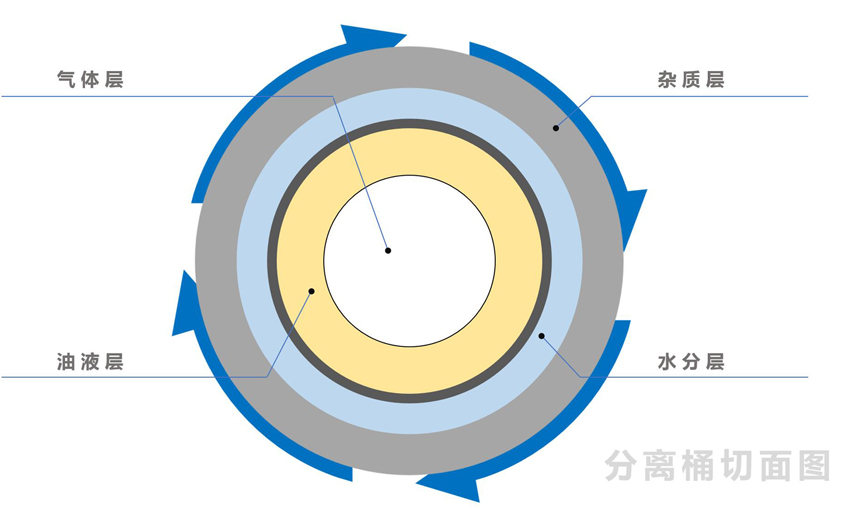 离心筒.jpg